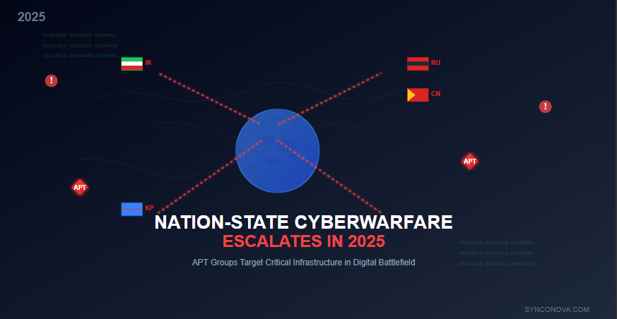 Nation-State Cyberwarfare Escalates in 2025: The New Digital Battlefield